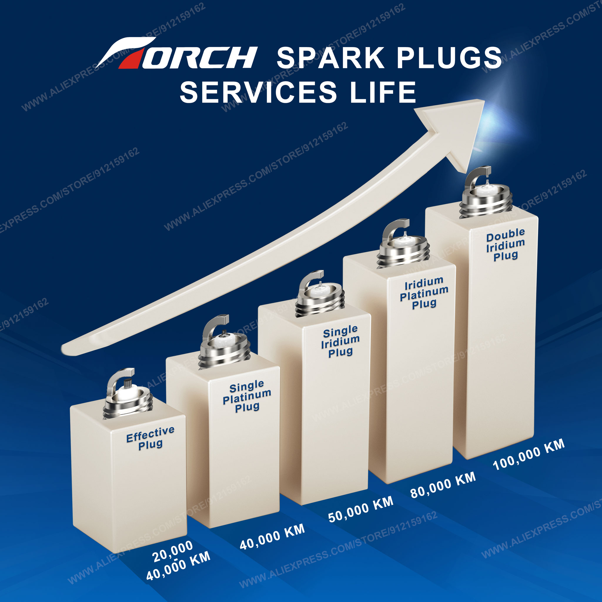 4PCS Иридиевая свеча TORCH K6R – обзор и цена Candle Lighter